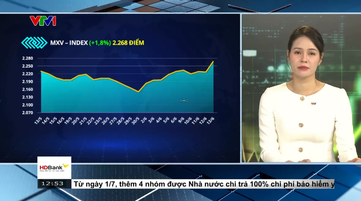 Bản tin: Thị Trường Hàng Hoá Trưa 16/06/2025